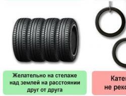 How to achieve the ideal condition of car tires using polish?