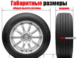 About the selection of car wheels for tires according to their size