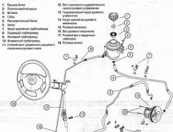 Αλλαγή λαδιού στο υδραυλικό τιμόνι και εξαέρωση του συστήματος διεύθυνσης ενός Chevrolet Aveo